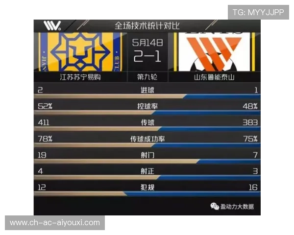 中超应否设立技术统计公开展示平台 中超应否设立技术统计公开展示平台